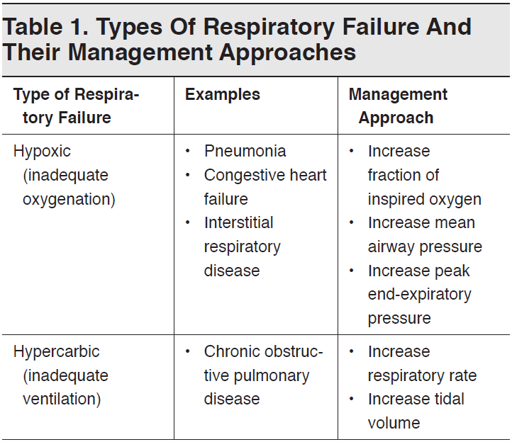 Noninvasive Ventilation For Acute Respiratory Distress COPD